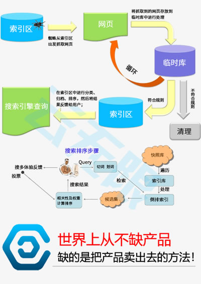 seo关键词如何提高排名_关键字优化_葫芦岛seo公司